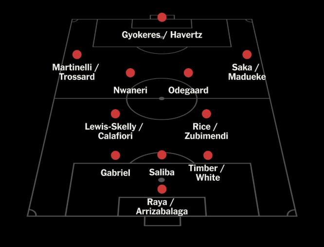 Arsenal mùa giải 2025: Sự bổ sung lực lượng và chiến thuật linh hoạt dưới thời Arteta
